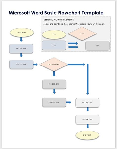Flowchart Templates For Microsoft Word