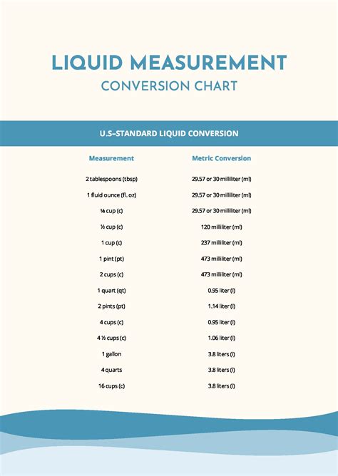 Fluid Conversion Chart Printable