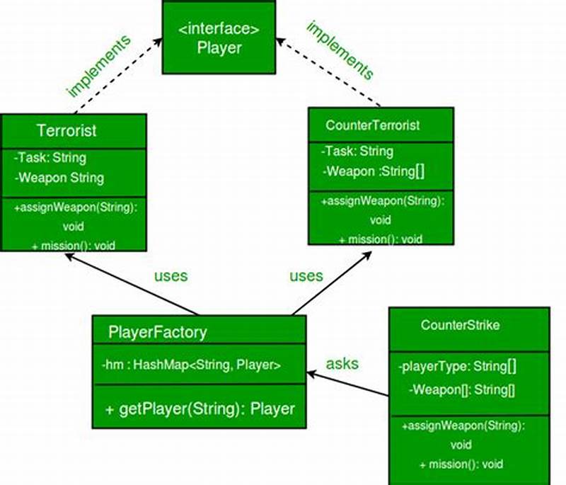 Flyweight Design Pattern