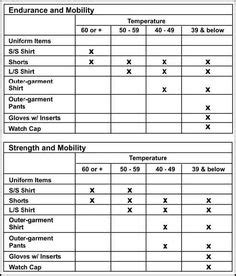Fm 7 22 Pt Uniform Weather Chart
