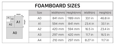Foam Board Size Chart