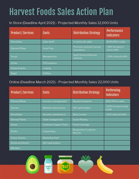 Food Cost Action Plan Template