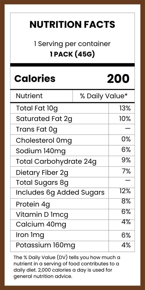 Food Labeling Template