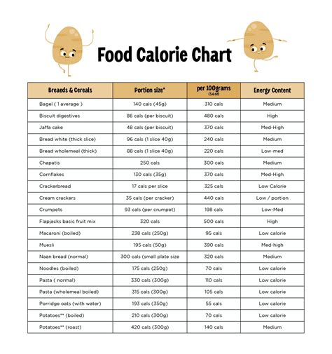 Food List Calories Chart