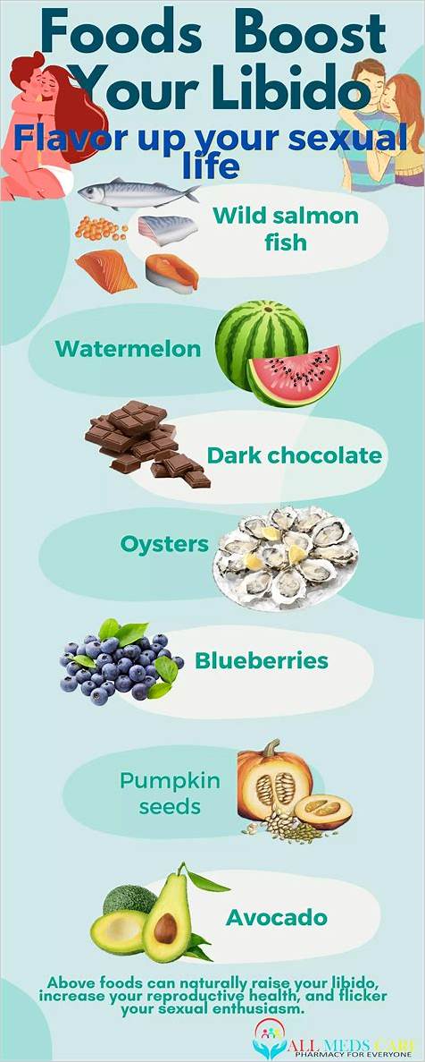 Foods to Boost Libido: A Comprehensive Guide to Enhancing Sexual Health