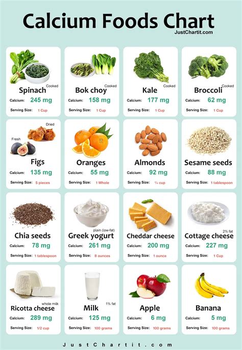 Foods Highest In Calcium Chart