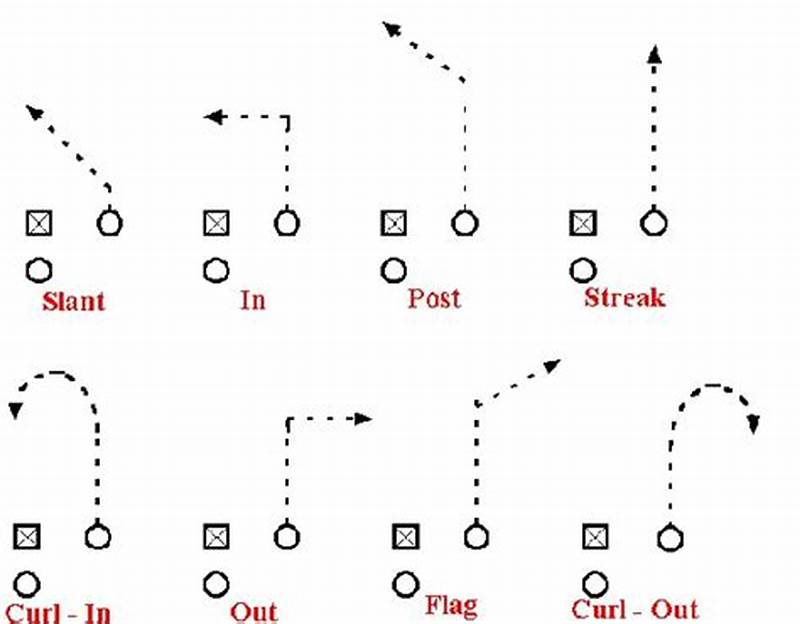 Football Post Pattern