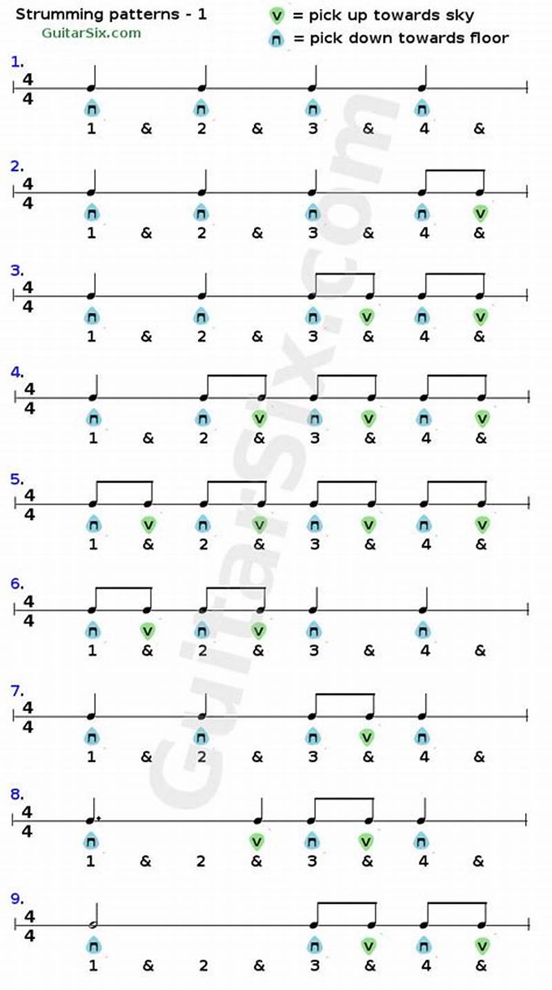 For The First Time Strumming Pattern