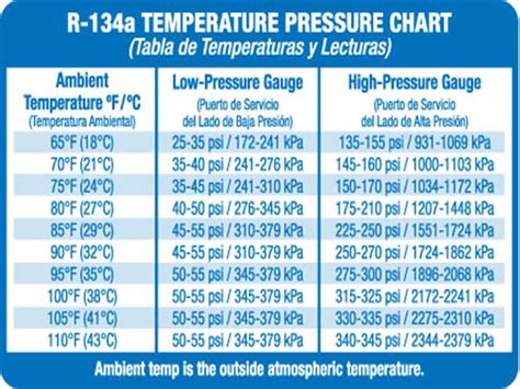 Ford Ac Pressure Chart