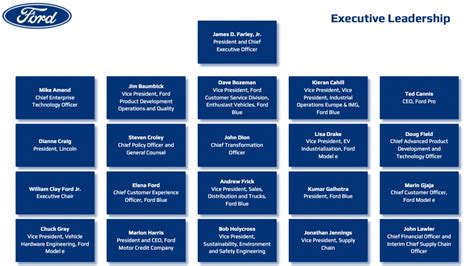 Ford Motor Company Organization Chart
