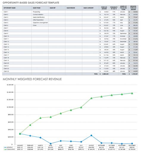 Forecast Template Excel