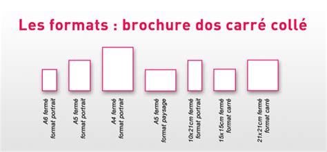 Format Carré à Wasquehal