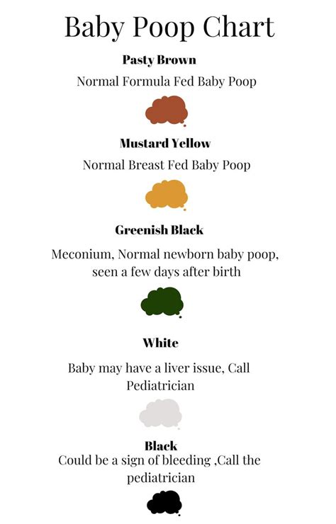 Formula Fed Baby Poop Chart