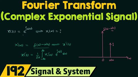 Fourier Transform Exponential