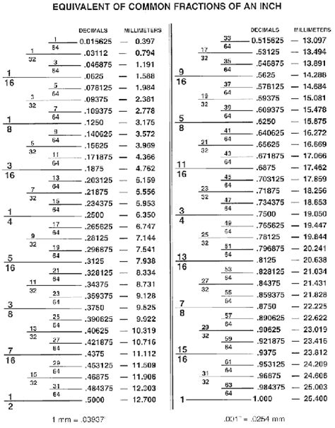 Fraction Drill Bit Size Chart