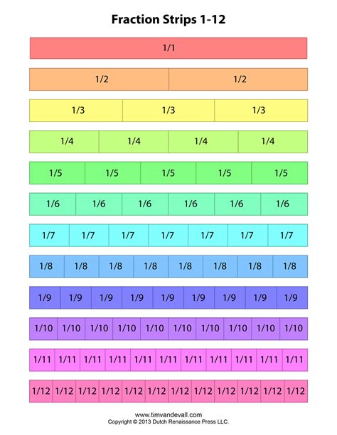 Fraction Strips Free Printable