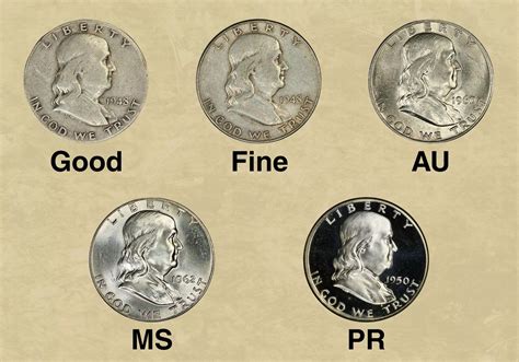 Franklin Half Dollar Value Chart