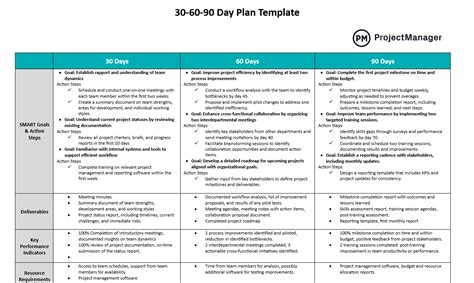 Free 90 Day Plan Template