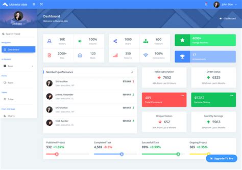 Free Admin Templates
