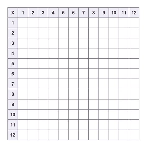 Free Blank Multiplication Chart Printable