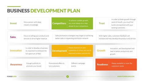 Free Business Development Plan Template