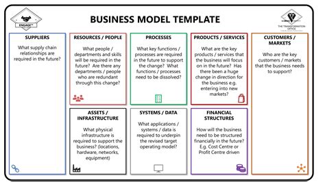 Free Business Model Template