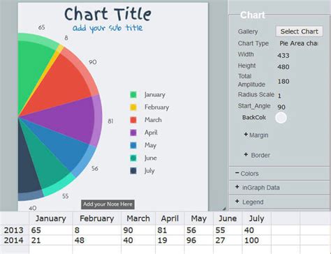 Free Chart Generator Online