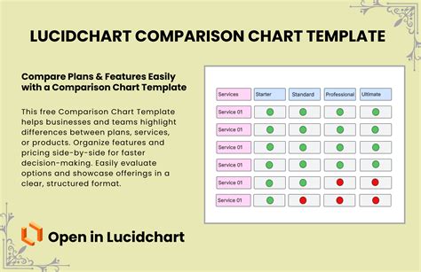 Free Comparison Chart Template