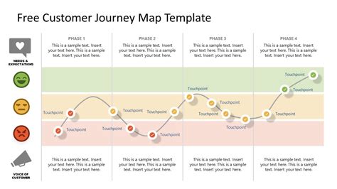 Free Customer Journey Map Template