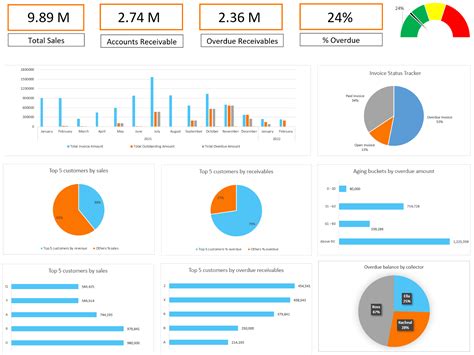 Free Dashboard Templates For Excel