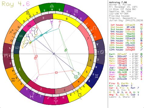 Free Esoteric Natal Chart