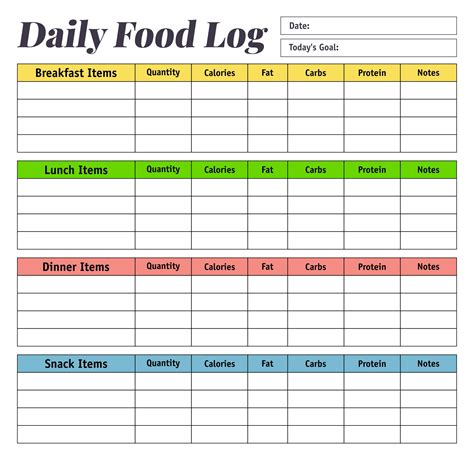 Free Food Log Template