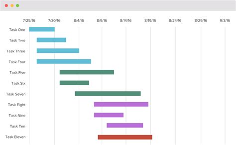 Free Gantt Chart Templates In Excel