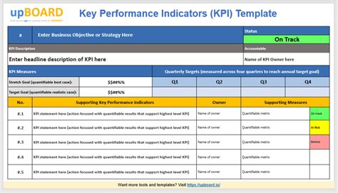 Free Key Performance Indicators Templates