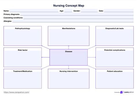 Free Nursing Concept Map Template
