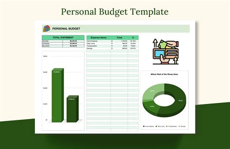 Free Personal Budget Template