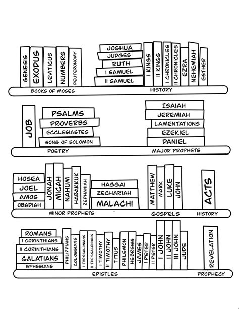 Free Printable Bible Bookcase Printable