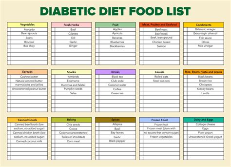 Free Printable Diabetic Meal Plan