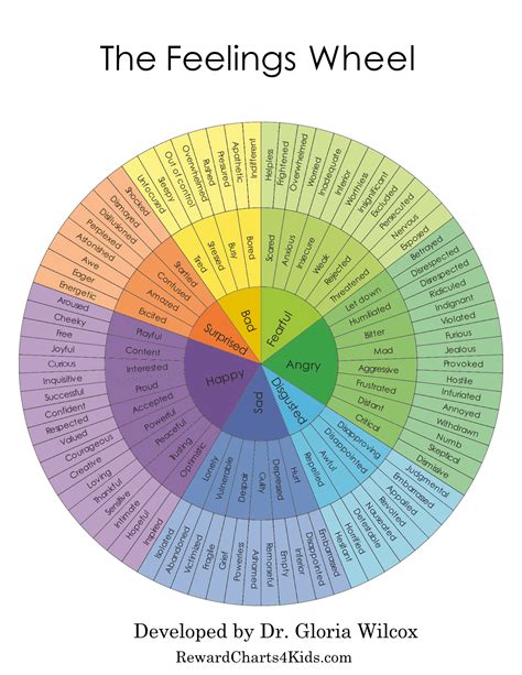 Free Printable Emotion Wheel