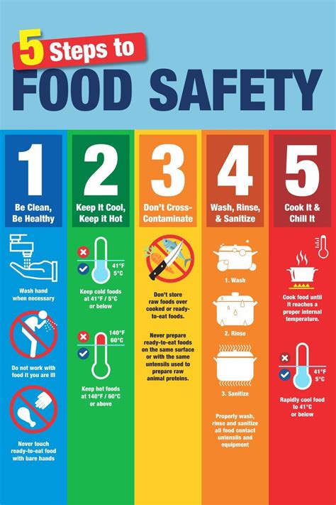 Free Printable Food Safety Posters