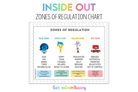 Free Printable Inside Out Zones Of Regulation