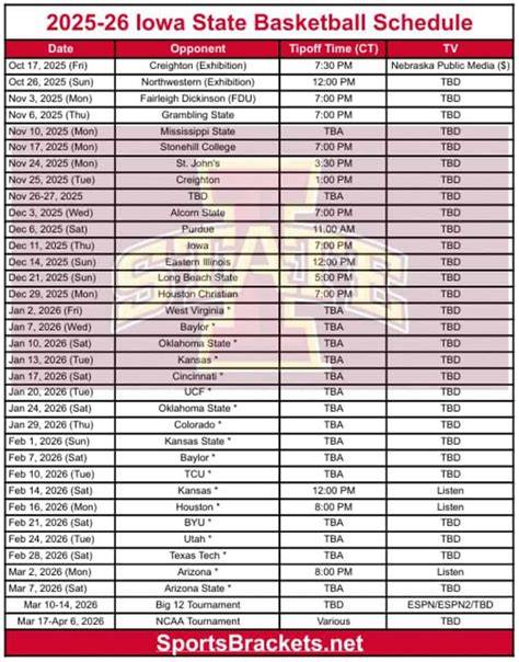 Free Printable Iowa State Womens Basketball Schedule