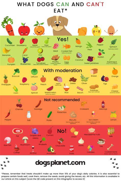 Free Printable List Of Foods Dogs Can And Cannot Eat