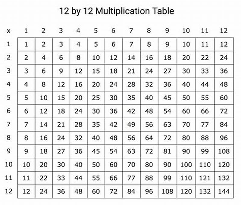Free Printable Multiplication Table Up To 12