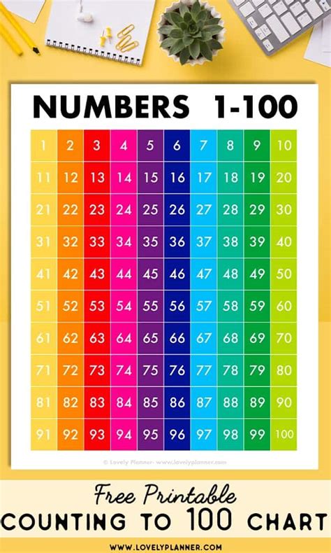 Free Printable Number Chart 1-100
