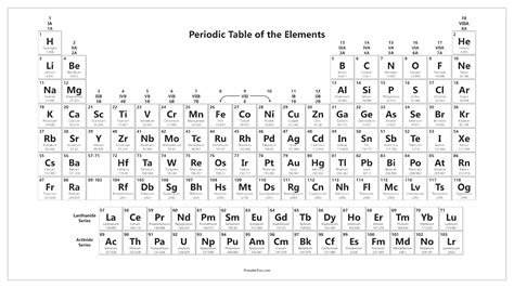 Free Printable Periodic Table
