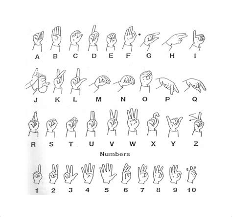 Free Printable Sign Language Alphabet Chart