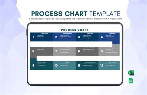 Free Process Chart Template