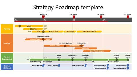 Free Roadmap Templates
