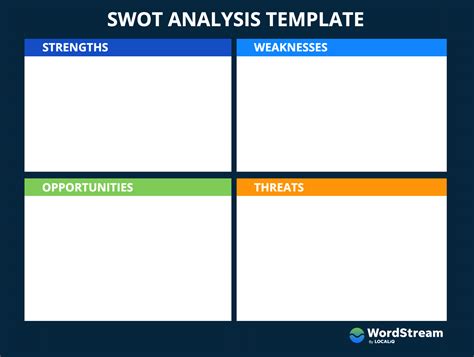 Free Swot Analysis Templates Word